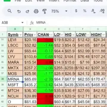 Selling Puts on MRNA | Moderna Inc | Quick Take