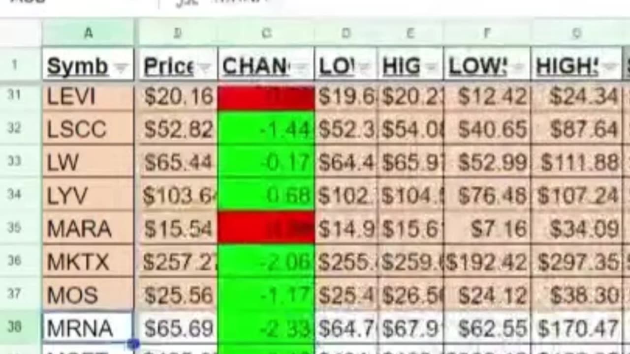 Selling Puts on MRNA | Moderna Inc | Quick Take