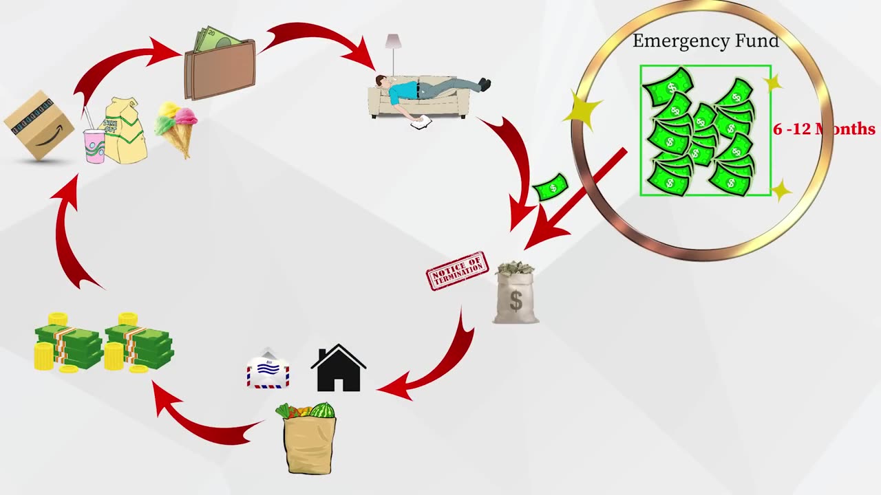 How To Manage Your Money So You Never Go Broke