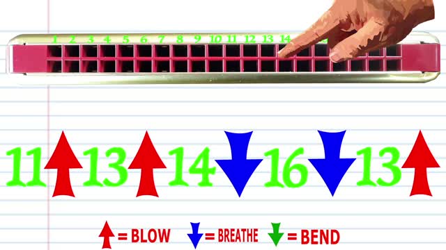 How to Play Nearer My God to Thee on a Tremolo Harmonica with 20 Holes