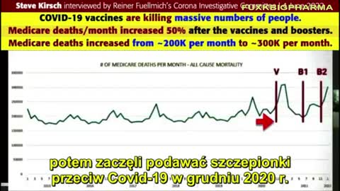 SZCZEPIONKI COVID-19 ZABIJAJĄ MASOWĄ LICZBĘ OSÓB, DANE MEDICARE W USA