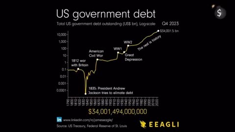 TDV(Jeff Berwick) narrating the U.S. debt timeline…