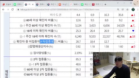 ● 20220207_[펌] [TV0271] 팩트체크) 코로나 누가 퍼뜨리고 있나?