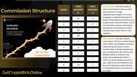 How to buy MintHub Token