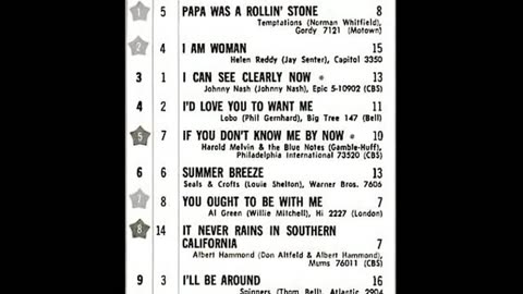 December 2, 1972 - America's Top 20 Singles