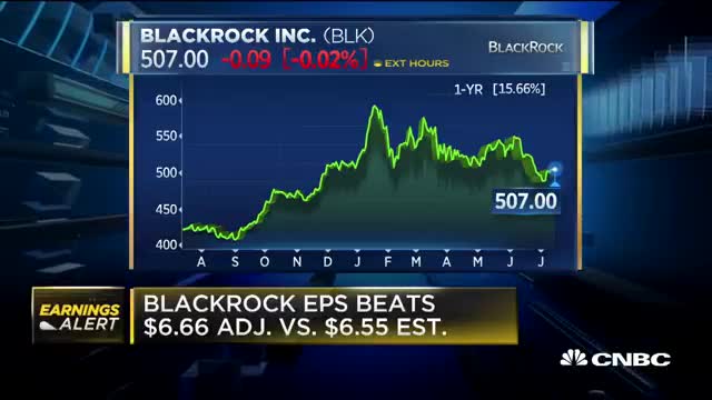 BlackRock's overall profits up more that 25_ over a year earlier