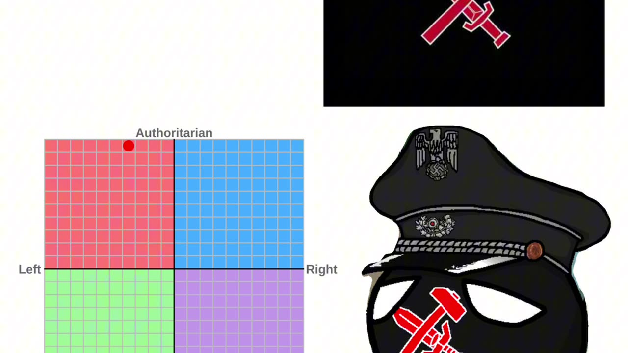 Stereotypical music across the Political Compass with Ideologies Part 1