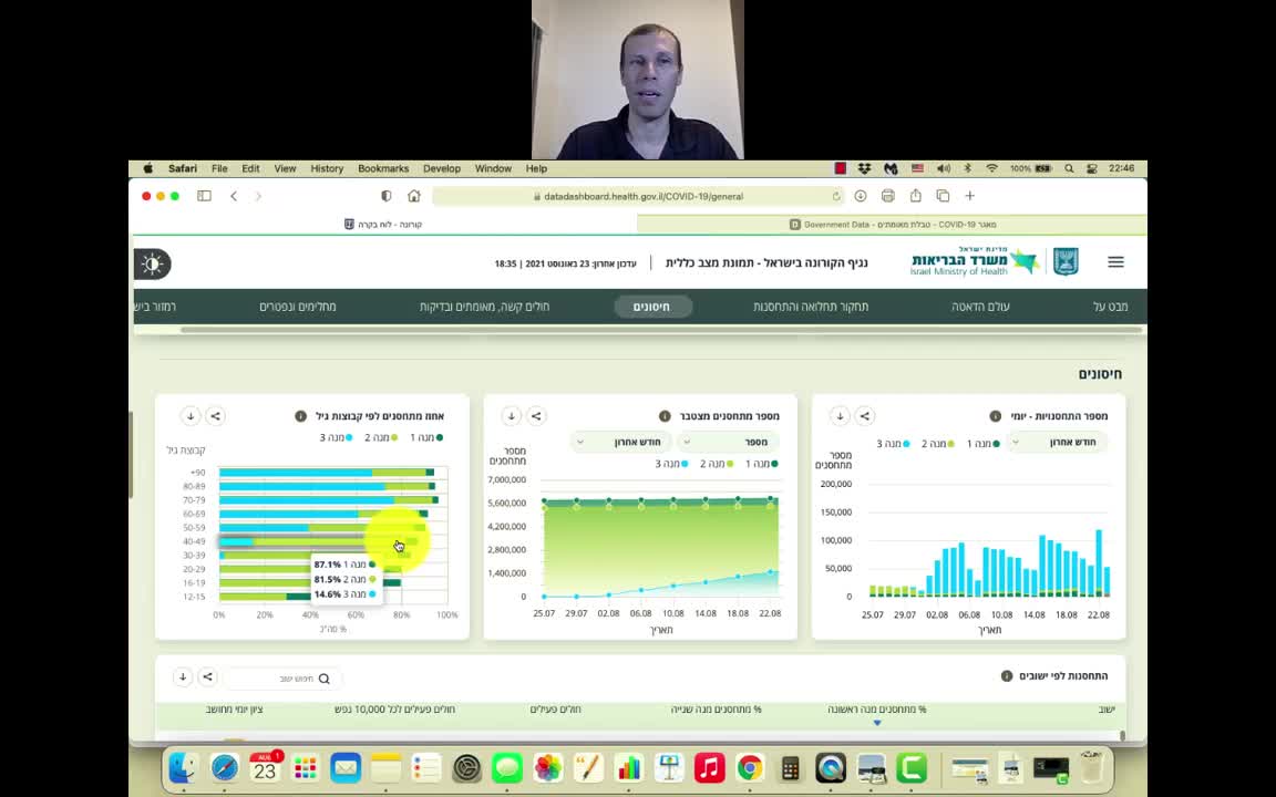 עוז קורן | המספרים - חלק 2