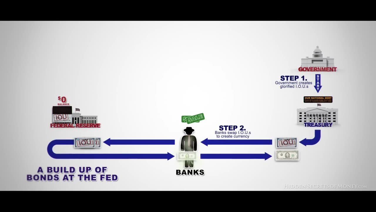 Hidden Secrets Of Money Episode 4 - The Biggest Scam In The History Of Mankind
