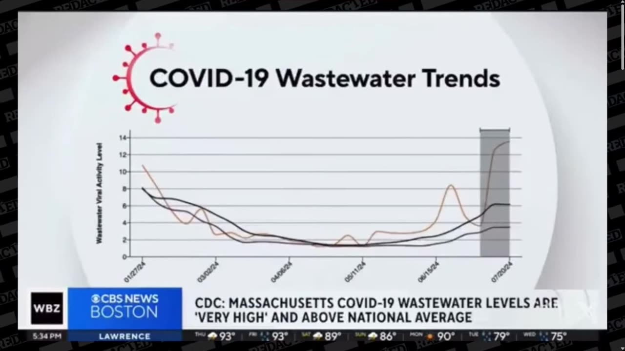 ICYMI, Hypocrisy Claiming Unvaccinated spread Covid!