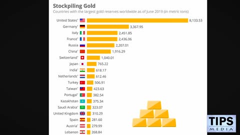 WW3 and the resulting new financial reality ~ [possibly]