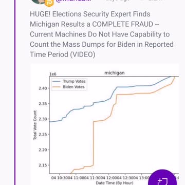 You must be blind not too see this fraud
