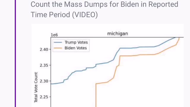 You must be blind not too see this fraud