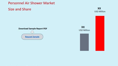 Personnel Air Shower Market: Insights and Forecast to 2033 | Market Strides