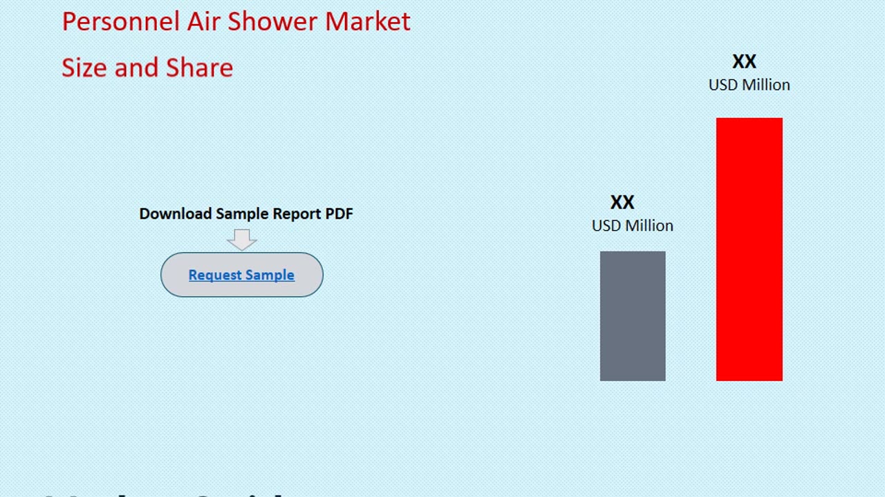 Personnel Air Shower Market: Insights and Forecast to 2033 | Market Strides