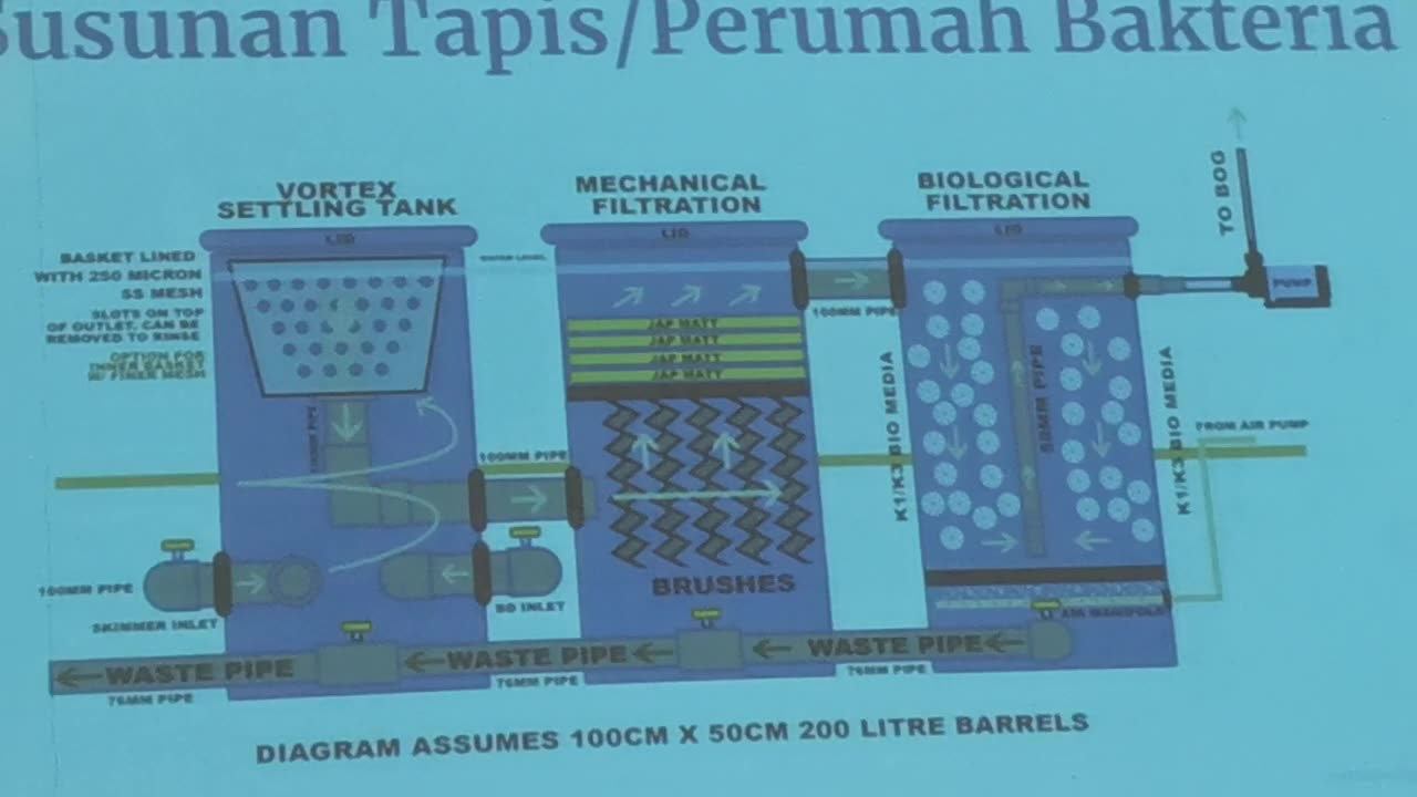 P02 Aquaponic / Akuaponik @ Meru Klang, 30 Jul 2024