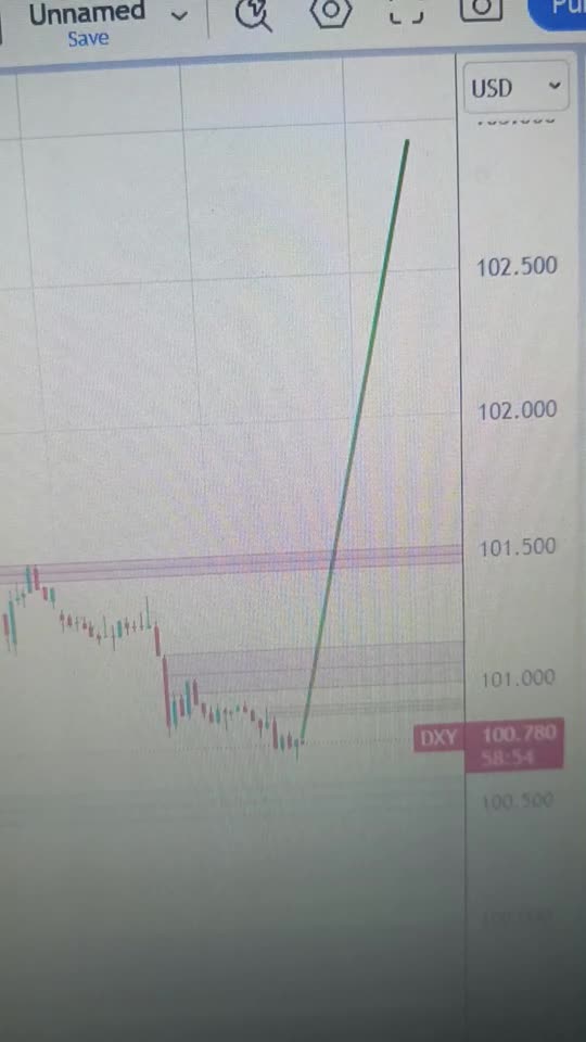 US Dollar focus on job’s data ahead of Friday’s NFP
