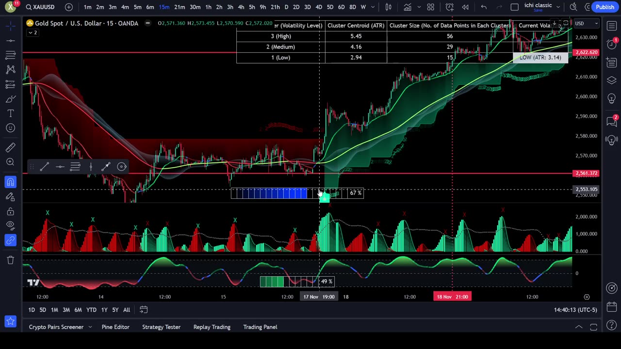 GOLD, XAUUSD $3000?