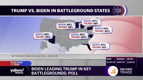 Joe Biden leading President Trump in key battleground states