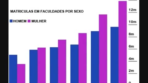 Empoderamento feminino e Taxa de natalidade Parte 3 MGTOW BRASIL - YouTube