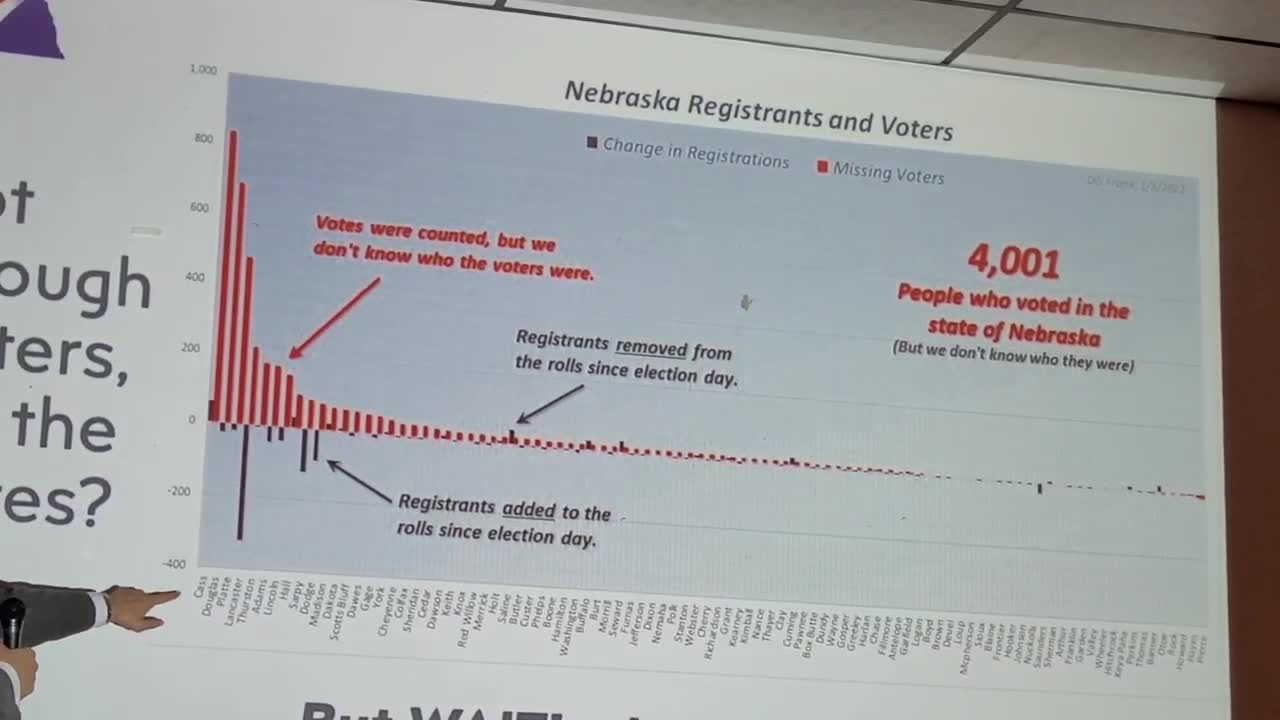 4,001 Nameless Voters? NVAP Live Presentation - Kearney, NE.