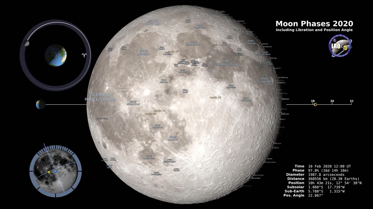 Moon Cycle in 2020 - 4K Resolution