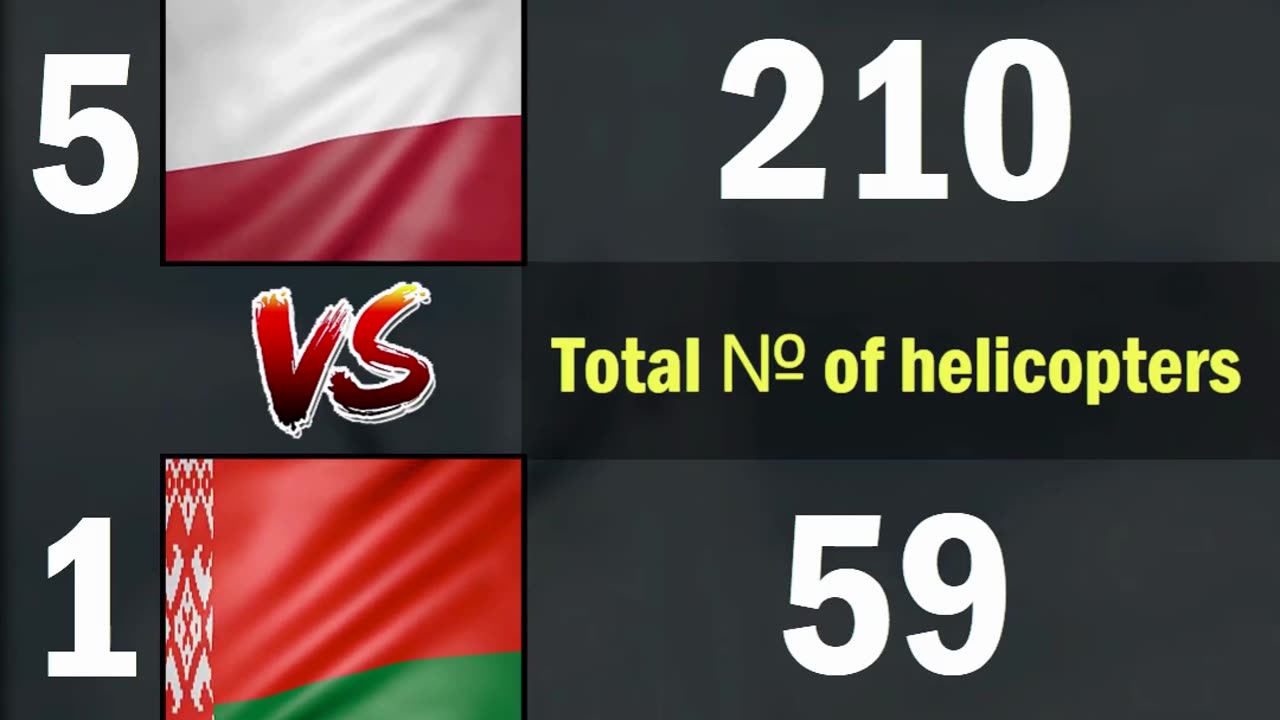 Poland vs Belarus Air Force Comparison 2024 | Poland vs Belarus Military Power Comparison 2024