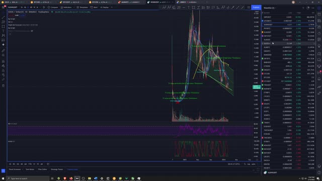 Crypto Analysis 2/12/2022