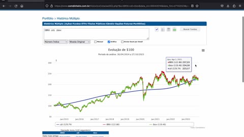 O melhor ETF do mecado? Máquina de fazer dinheiro ou furada?