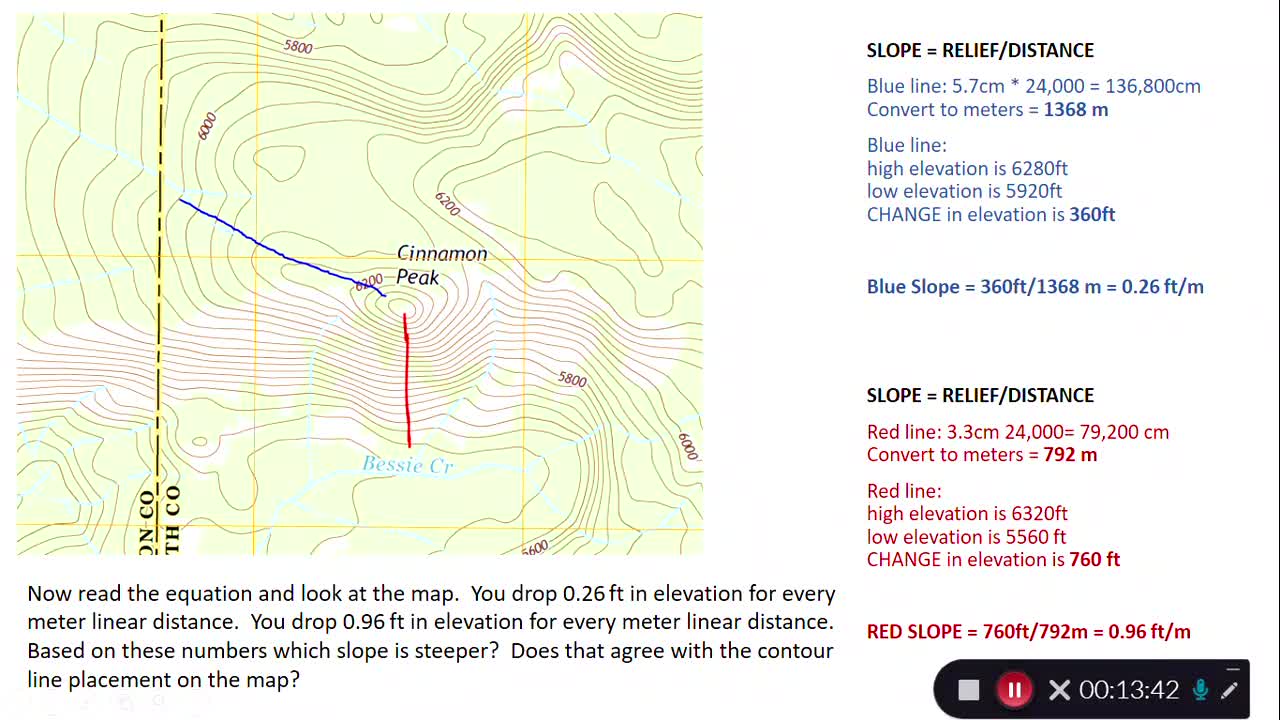 Topographic Maps: Distances, Scales and Slopes