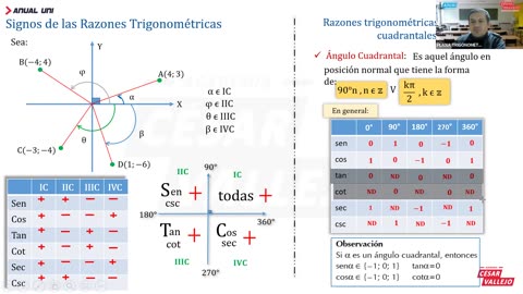 ANUAL VALLEJO 2023 | REFORZAMIENTO 03 | TRIGONOMETRÍA TEORÍA