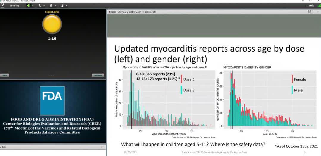 Dr. Jessica Rose Rebukes FDA Panel for Pushing Covid Vaccines for Children