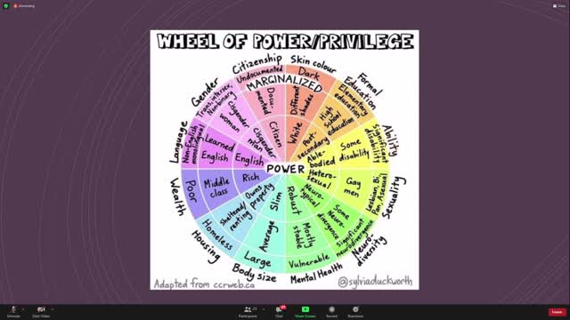 LGBTQ+ 101 - Basics of Welcoming & Inclusion