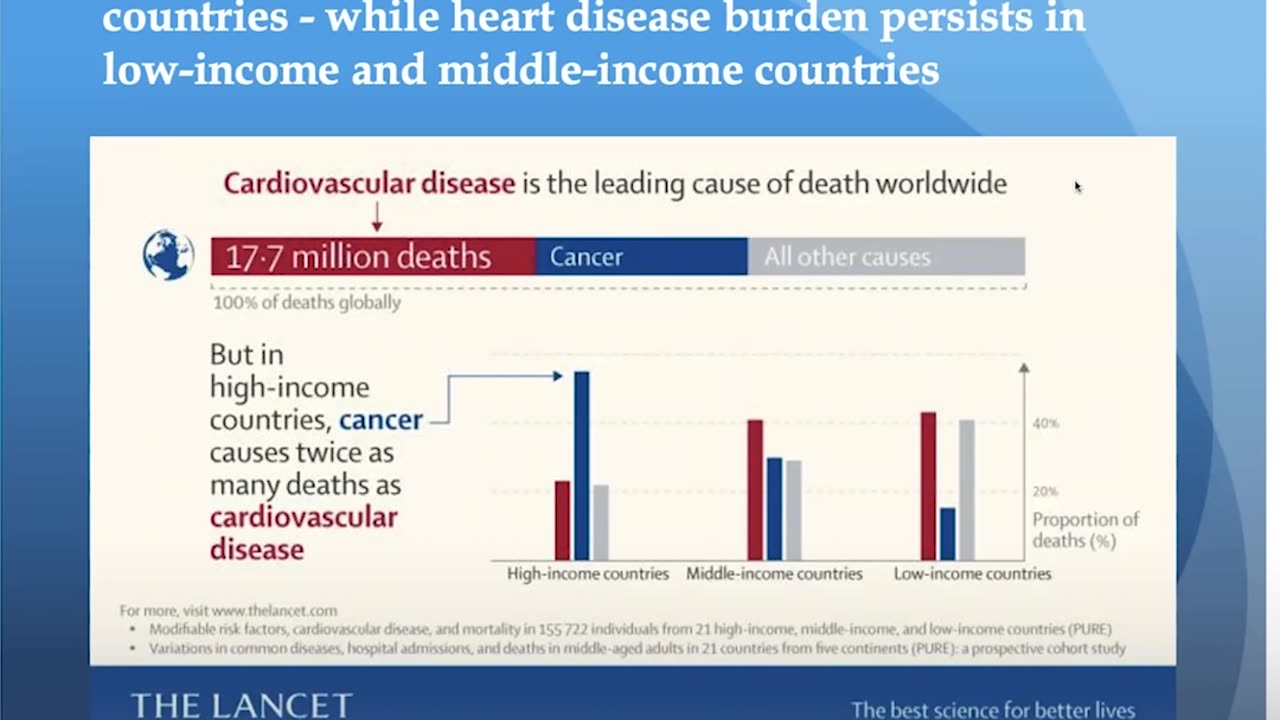 Cancer Is A Pandemic