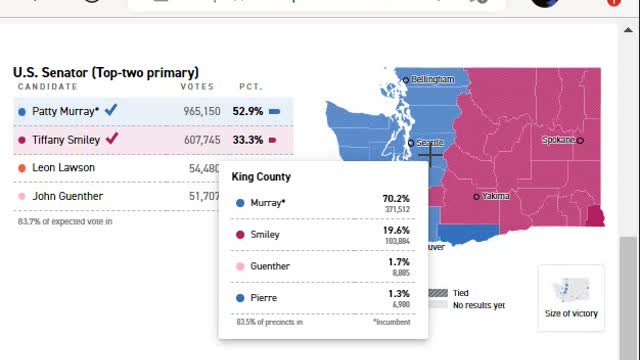 Washington '22' primary- Who the hell are Pierre & Paul? Where are Lawson and Guenther?