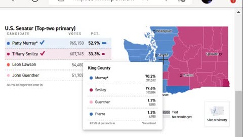 Washington '22' primary- Who the hell are Pierre & Paul? Where are Lawson and Guenther?