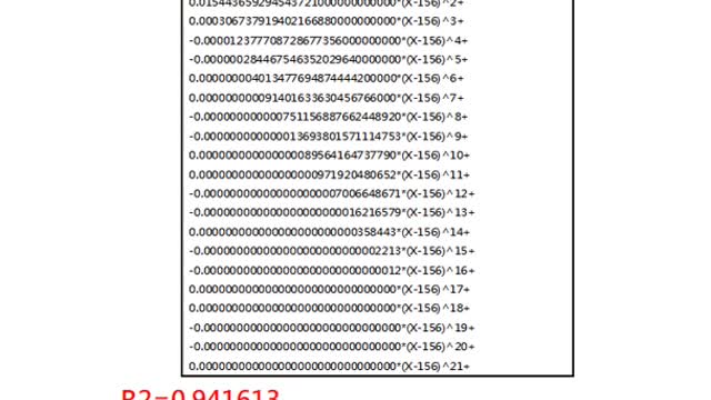 Alphabet(Google) Stock close Statistics Analysis 24/9/2022