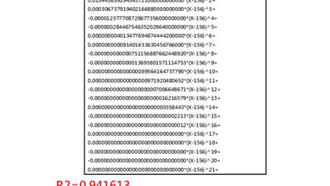 Alphabet(Google) Stock close Statistics Analysis 24/9/2022