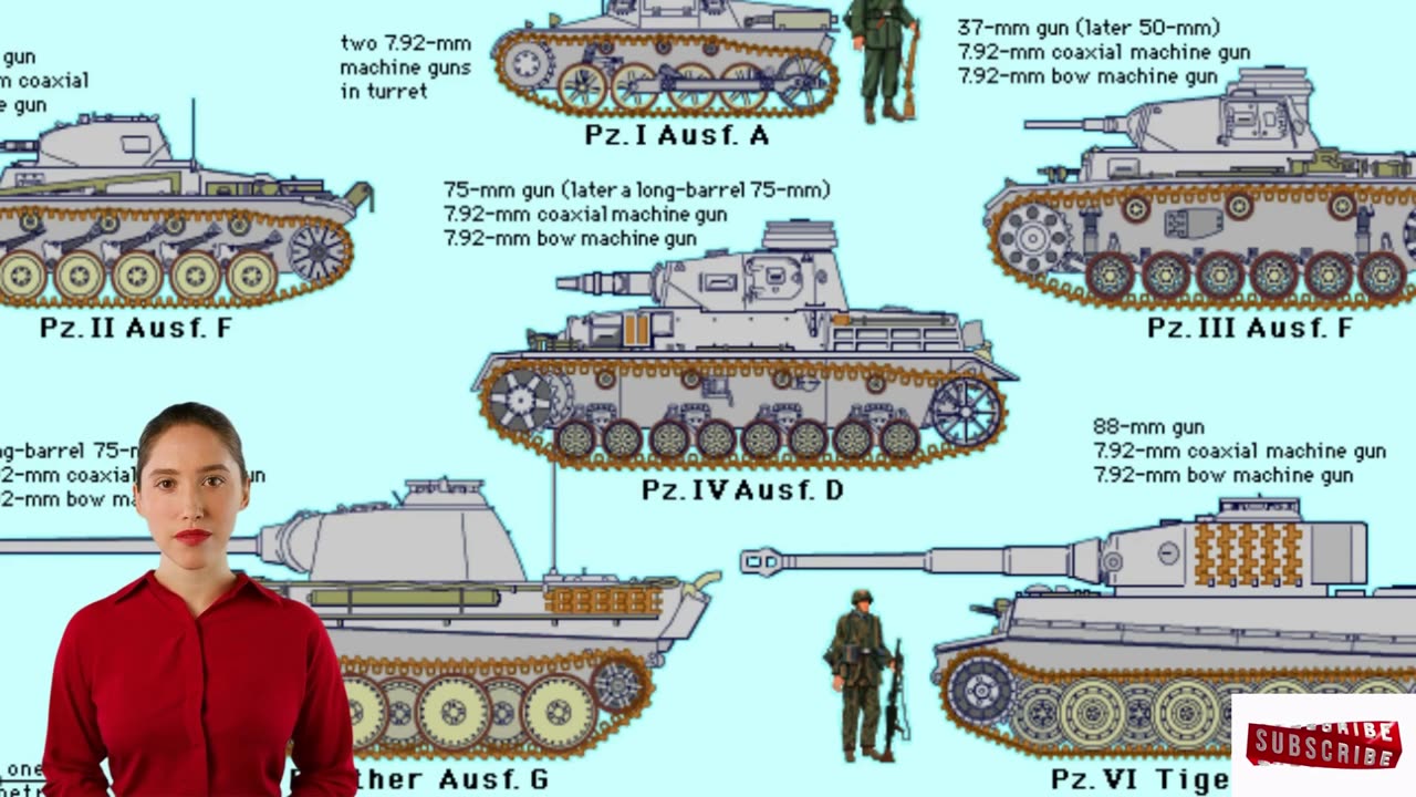 6 German Panzer WW2 Tanks Comparison