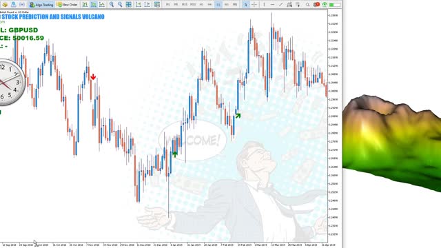 Forex Indicator Volcano Signals