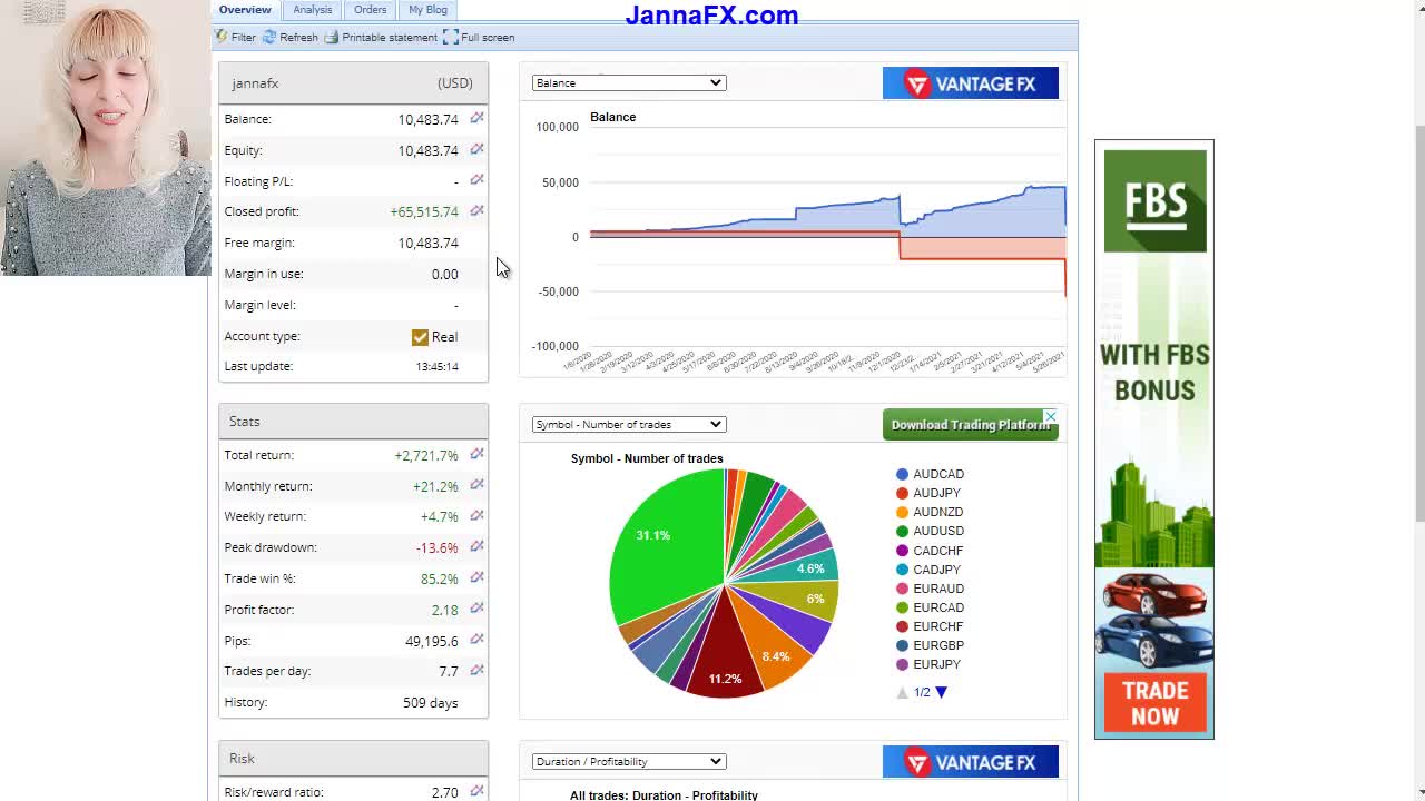 1300% Profit in 500 Days Forex Trading, Turning $5000 into $70000