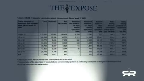 Vaccines 1000% MORE Deadly Than Covid