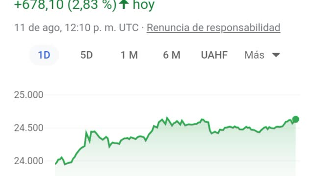 PRECIO DEL BTC HOY 11 DE AGOSTO DEL 2022, JUEVE