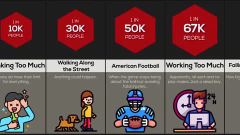 Comparison Most Stupid Ways To Die