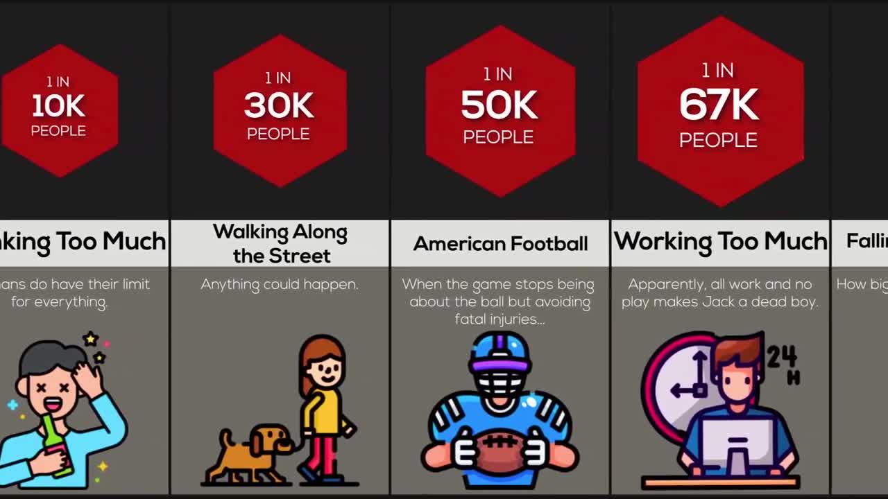 Comparison Most Stupid Ways To Die