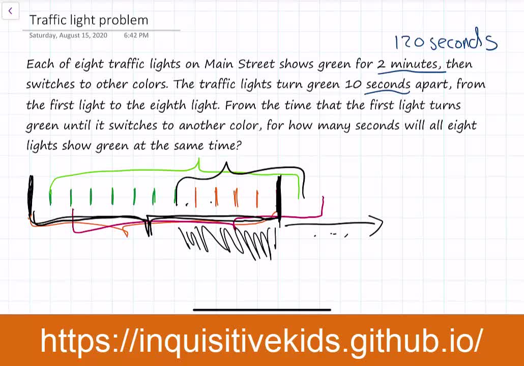 Traffic Light Problem | Division E