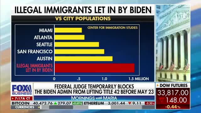 Steve Forbes: What they're doing on the border is dereliction. It is criminal.