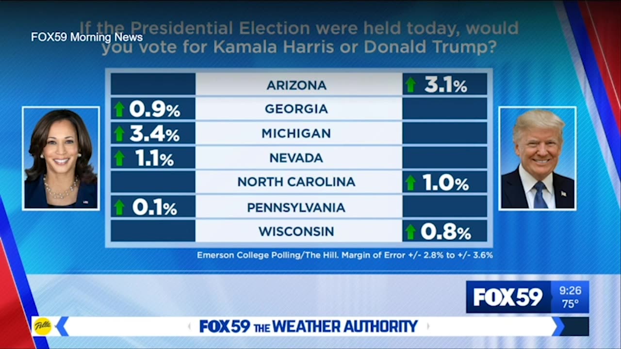 August 29, 2024 - The Latest Presidential Polls from Swing States