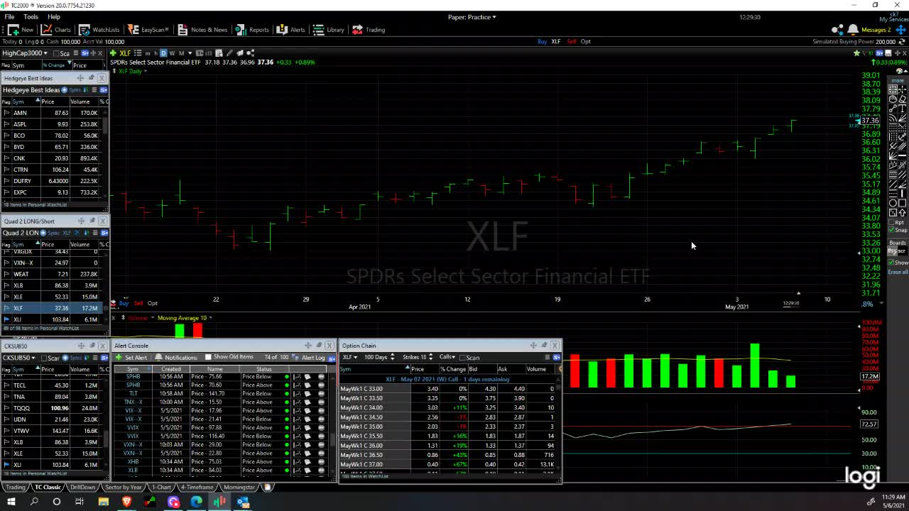 Market Perspectives 05/06/2021