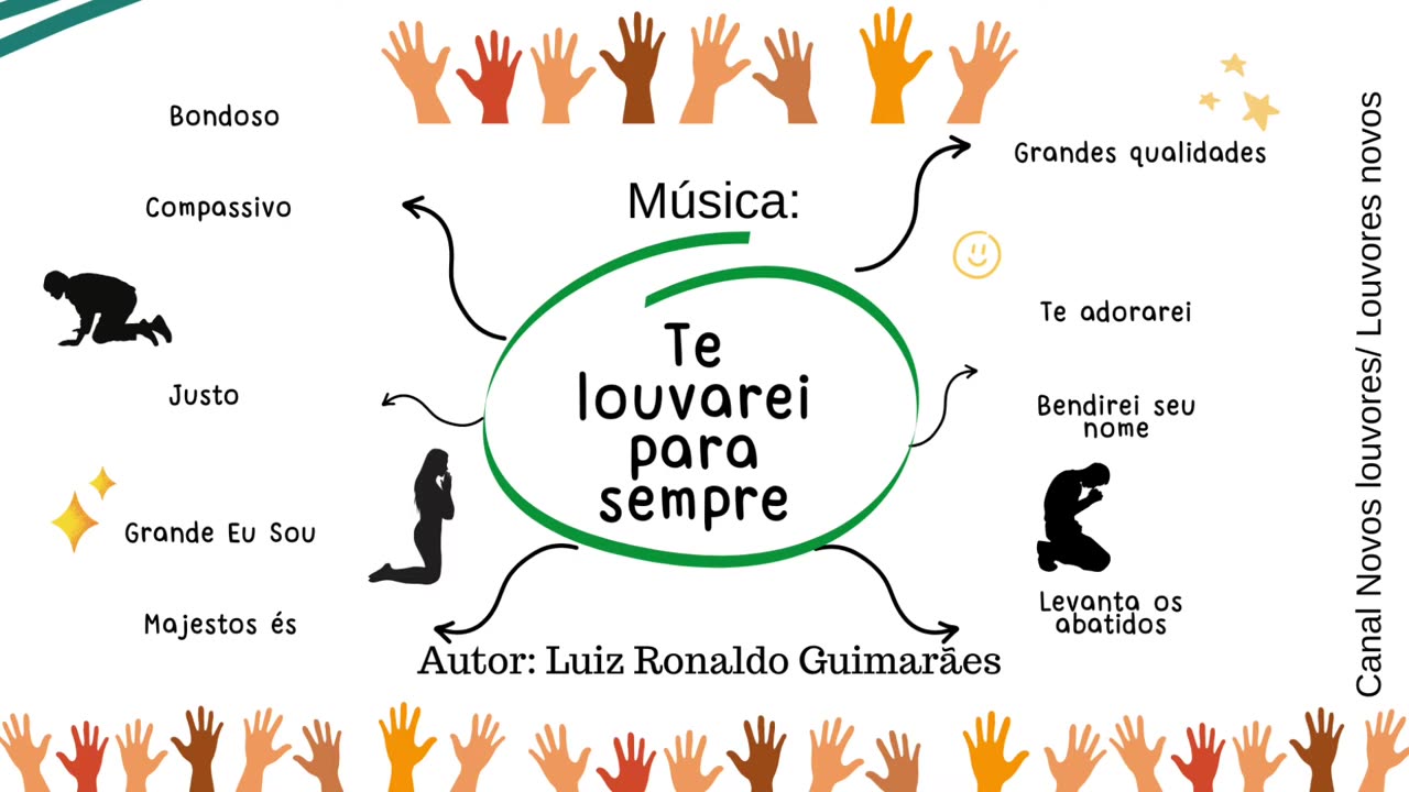 Música: Te louvarei para sempre